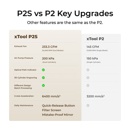 xTool - P2S 55W Desktop CO2 Laser Cutter