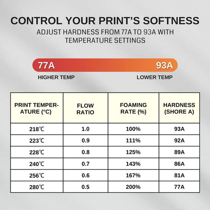 SainSmart Flex TPU Air Lightweight Foaming TPU Filament 1.75mm