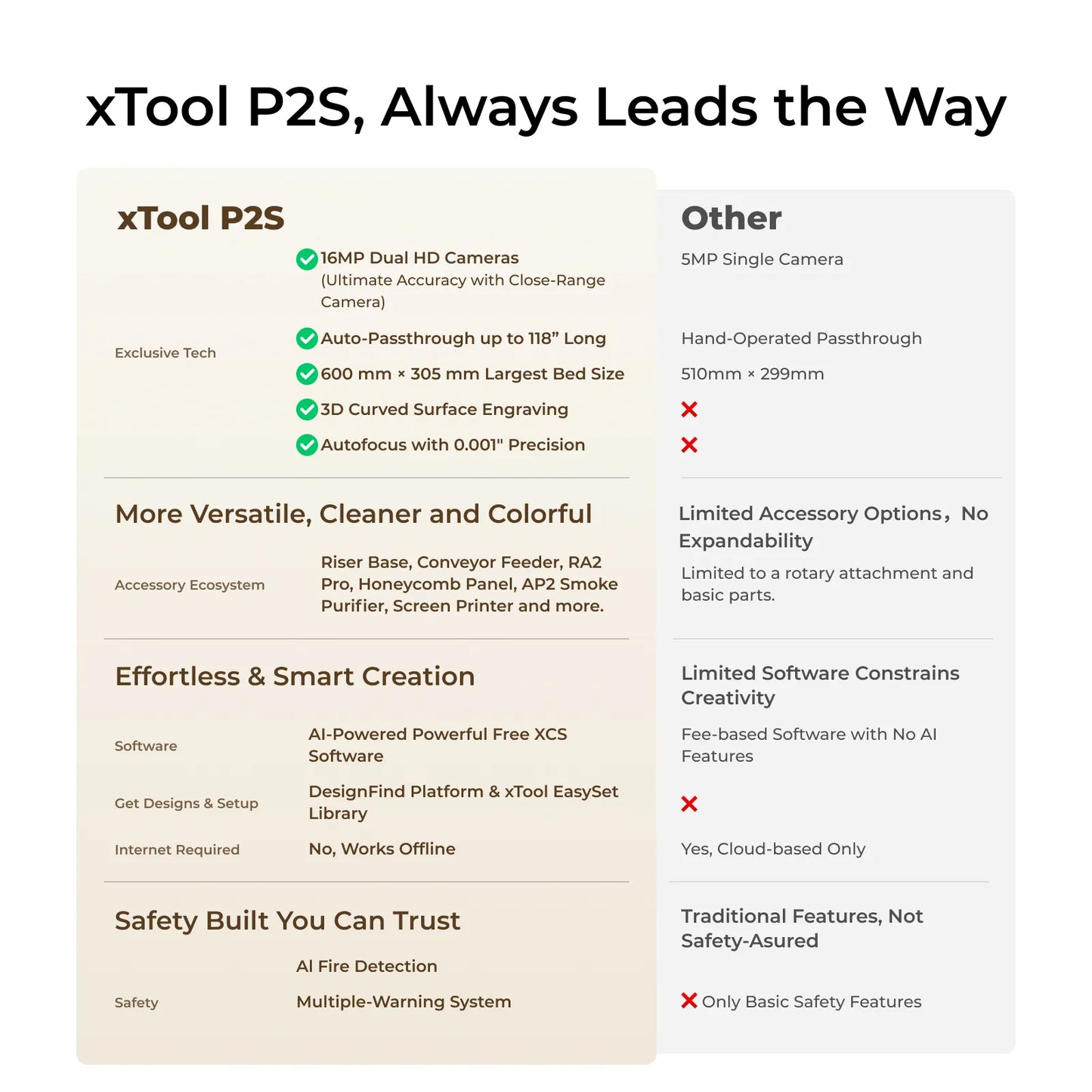 xTool - P2S 55W Desktop CO2 Laser Cutter