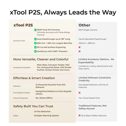 xTool - P2S 55W Desktop CO2 Laser Cutter