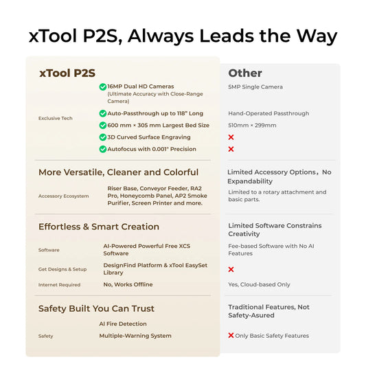 xTool - P2S 55W Desktop CO2 Laser Cutter