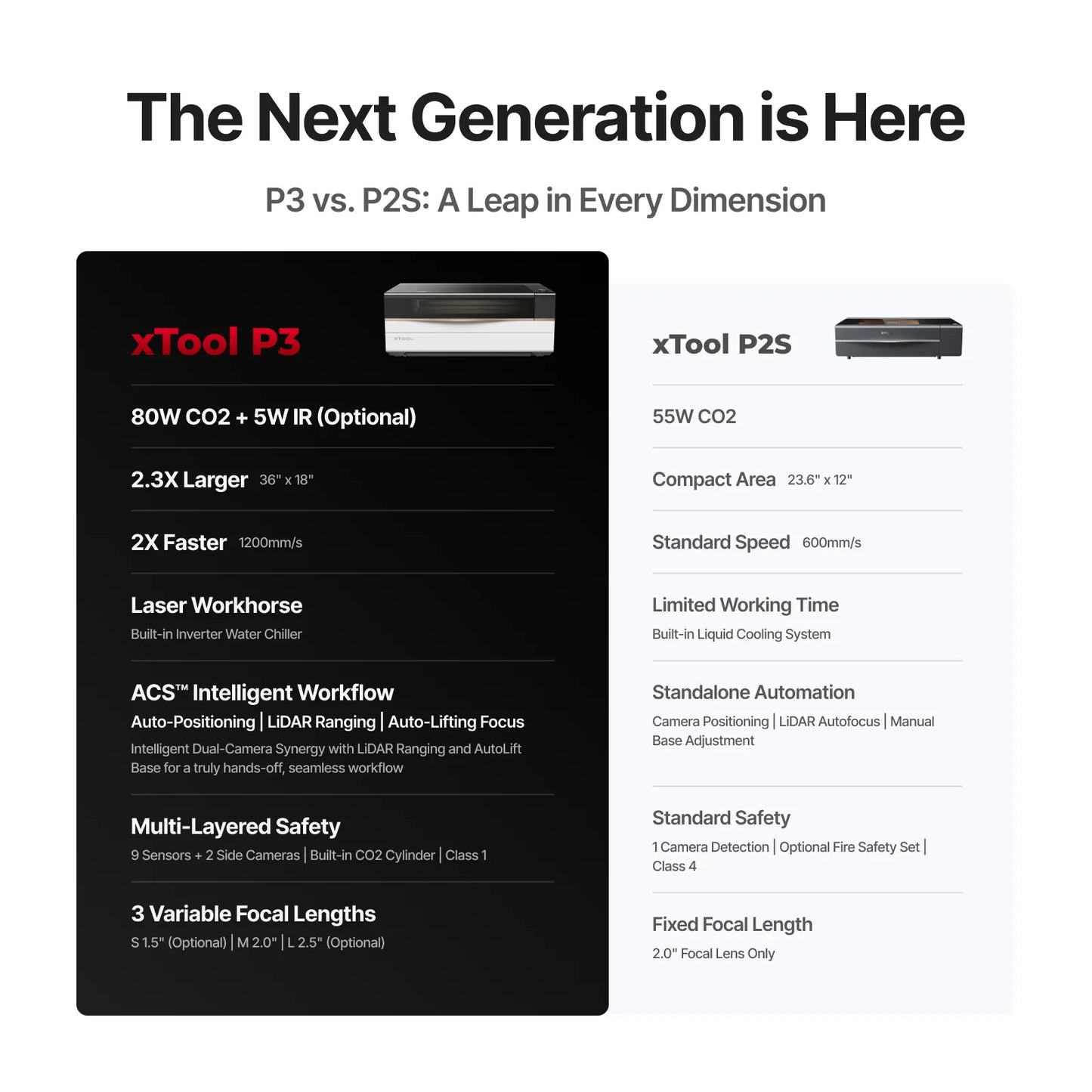 xTool - P3 80W Flagship CO2 Laser Cutter with Intelligent Automation